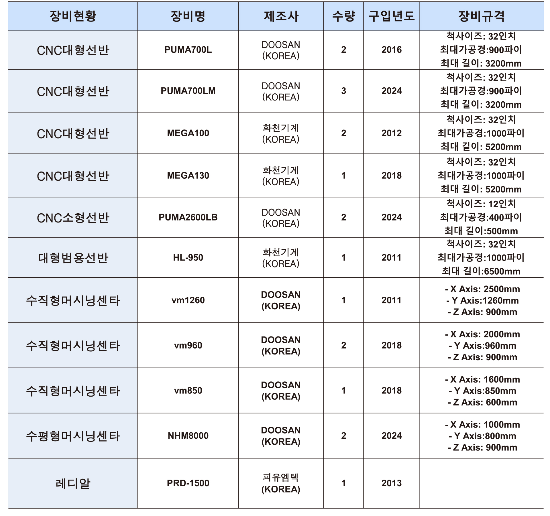(주)대진기계